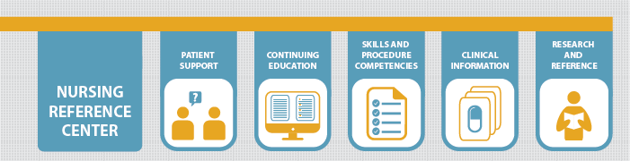 Nursing Reference Center Infographic